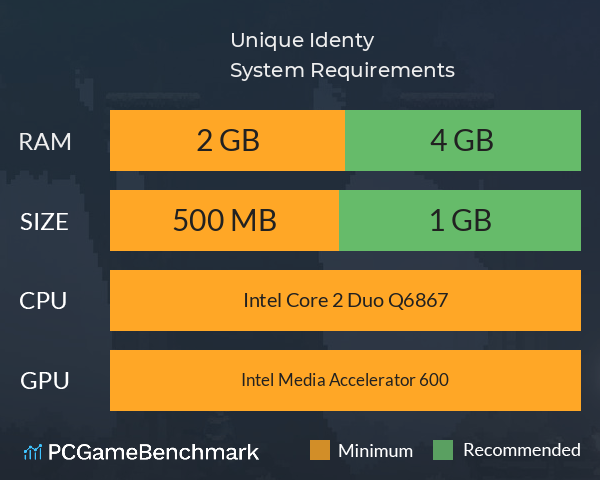 Unique Identy System Requirements PC Graph - Can I Run Unique Identy