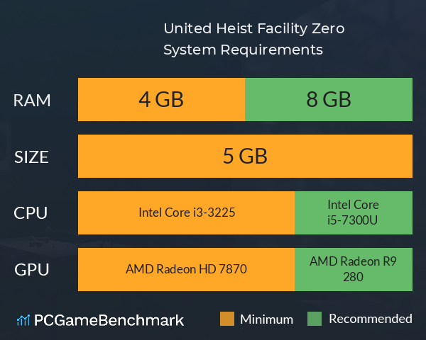 United Heist: Facility Zero System Requirements PC Graph - Can I Run United Heist: Facility Zero