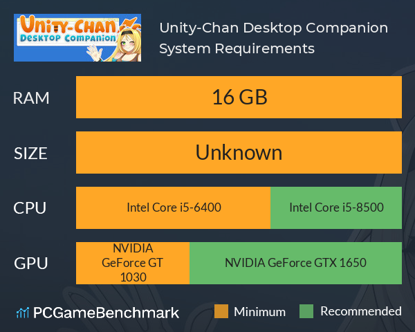 Unity-Chan: Desktop Companion System Requirements PC Graph - Can I Run Unity-Chan: Desktop Companion