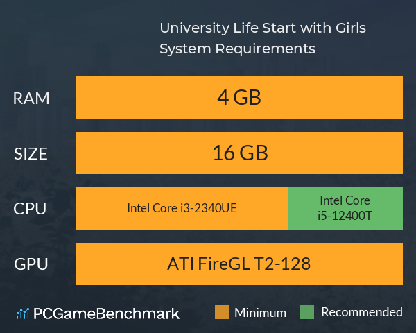 University Life Start with Girls System Requirements PC Graph - Can I Run University Life Start with Girls