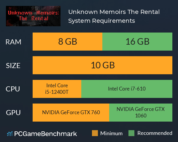 Unknown Memoirs: The Rental System Requirements PC Graph - Can I Run Unknown Memoirs: The Rental