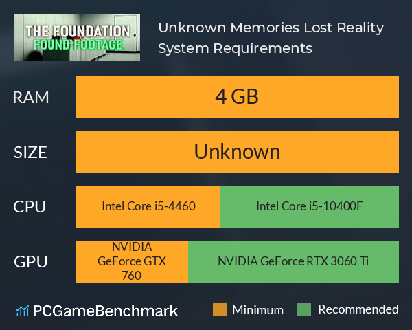 Unknown Memories: Lost Reality System Requirements PC Graph - Can I Run Unknown Memories: Lost Reality