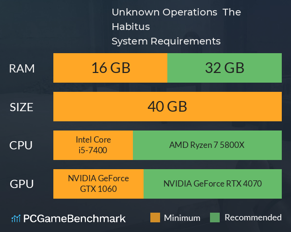 Unknown Operations : The Habitus System Requirements PC Graph - Can I Run Unknown Operations : The Habitus