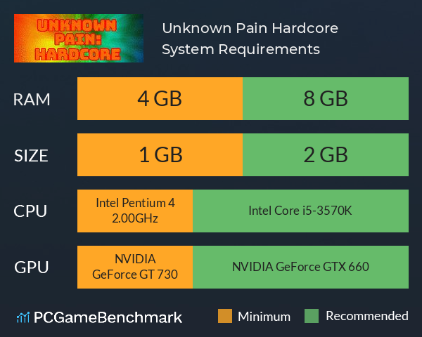 Unknown Pain: Hardcore System Requirements PC Graph - Can I Run Unknown Pain: Hardcore