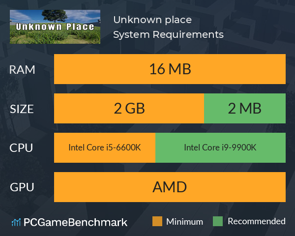 Unknown place System Requirements PC Graph - Can I Run Unknown place