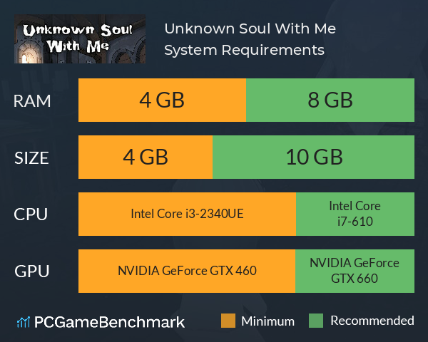 Unknown Soul With Me System Requirements PC Graph - Can I Run Unknown Soul With Me