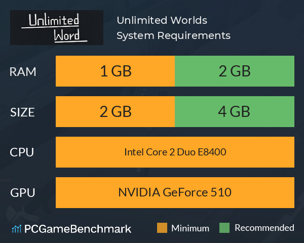 Unlimited Worlds System Requirements PC Graph - Can I Run Unlimited Worlds