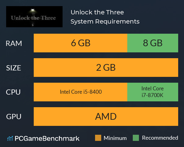 Unlock the Three System Requirements PC Graph - Can I Run Unlock the Three