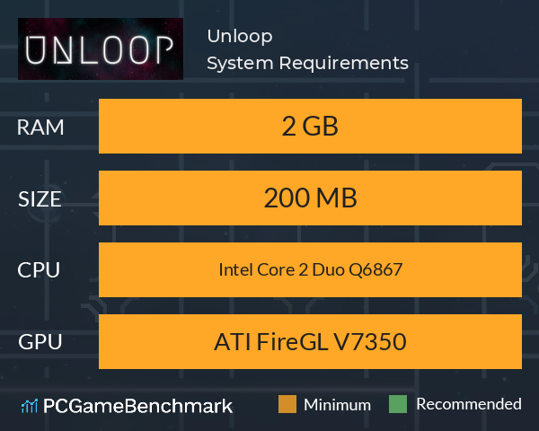 Unloop System Requirements PC Graph - Can I Run Unloop