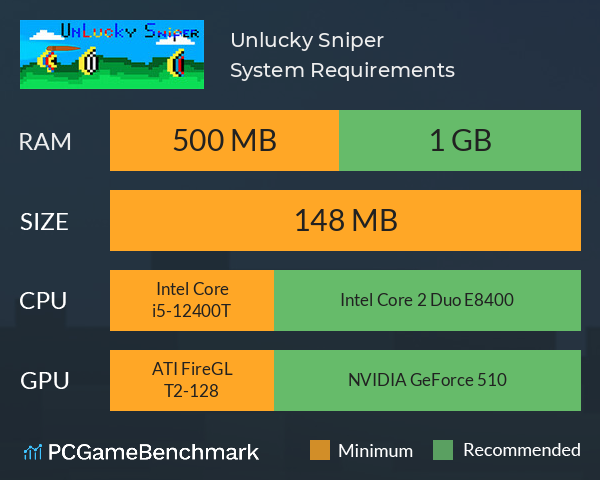 Unlucky Sniper System Requirements PC Graph - Can I Run Unlucky Sniper