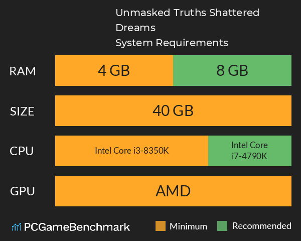 Unmasked Truths: Shattered Dreams System Requirements PC Graph - Can I Run Unmasked Truths: Shattered Dreams