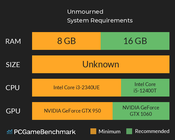 Unmourned System Requirements PC Graph - Can I Run Unmourned