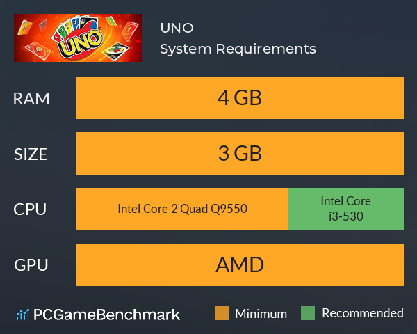 Uno System Requirements Can I Run It Pcgamebenchmark
