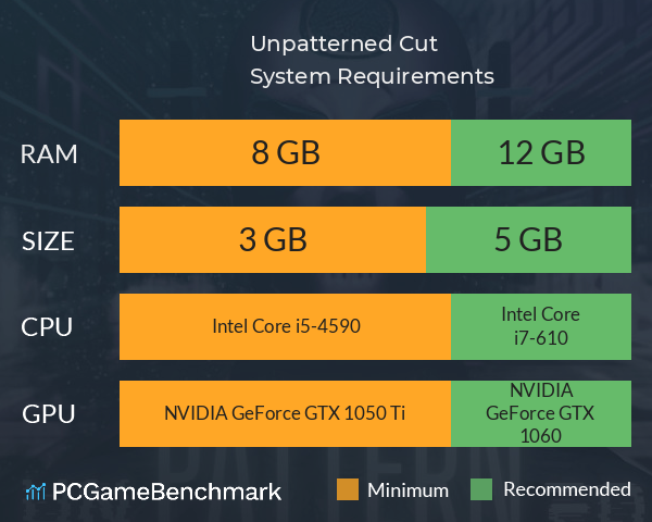 Unpatterned Cut System Requirements PC Graph - Can I Run Unpatterned Cut