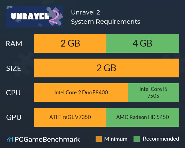 UNRAVEL 2 Gameplay Walkthrough Part 1 [1080p HD PC MAX SETTINGS