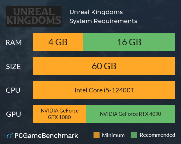 Unreal Kingdoms System Requirements PC Graph - Can I Run Unreal Kingdoms