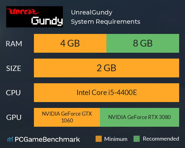 UnrealGundy System Requirements PC Graph - Can I Run UnrealGundy