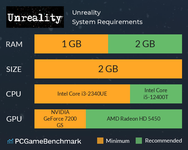 Unreality System Requirements PC Graph - Can I Run Unreality