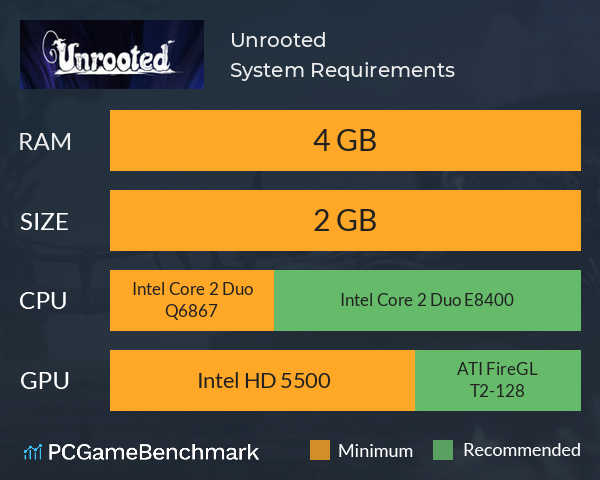 Unrooted System Requirements PC Graph - Can I Run Unrooted