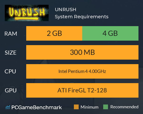 UNRUSH System Requirements PC Graph - Can I Run UNRUSH