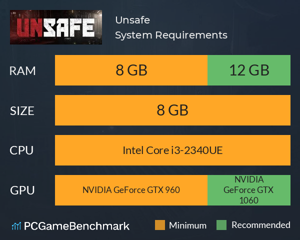 Unsafe System Requirements PC Graph - Can I Run Unsafe