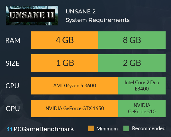 UNSANE 2 System Requirements PC Graph - Can I Run UNSANE 2