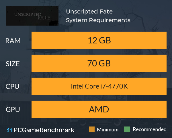 Unscripted Fate System Requirements PC Graph - Can I Run Unscripted Fate