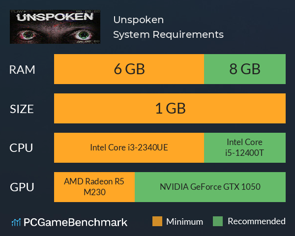 Unspoken System Requirements PC Graph - Can I Run Unspoken