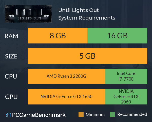 Until Lights Out System Requirements PC Graph - Can I Run Until Lights Out