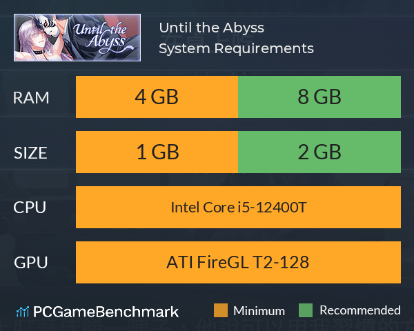 Until the Abyss System Requirements PC Graph - Can I Run Until the Abyss