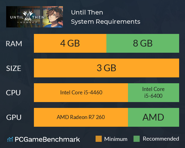 Until Then System Requirements PC Graph - Can I Run Until Then