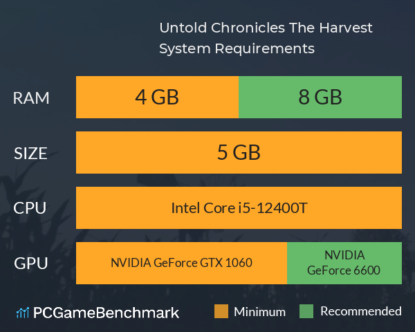 Untold Chronicles: The Harvest System Requirements PC Graph - Can I Run Untold Chronicles: The Harvest