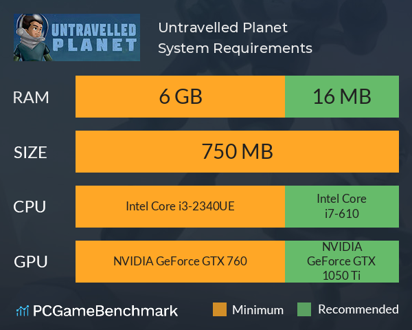 Untravelled Planet System Requirements PC Graph - Can I Run Untravelled Planet