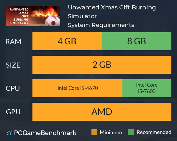 Unwanted Xmas Gift Burning Simulator System Requirements PC Graph - Can I Run Unwanted Xmas Gift Burning Simulator