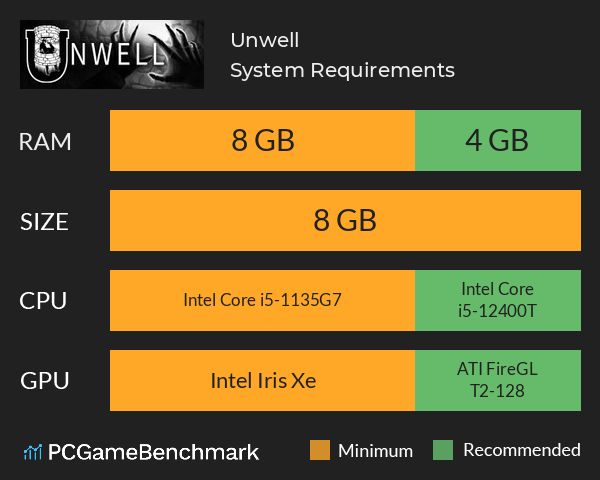 Unwell System Requirements PC Graph - Can I Run Unwell