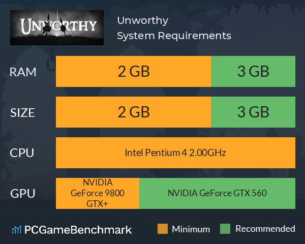 Unworthy System Requirements PC Graph - Can I Run Unworthy