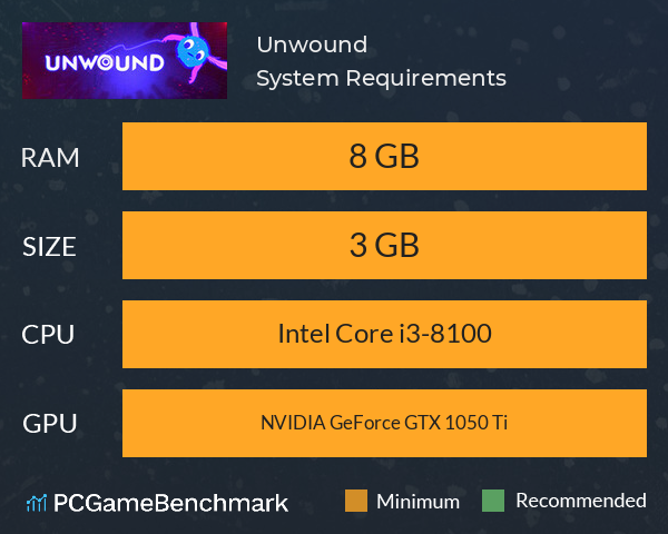 Unwound System Requirements PC Graph - Can I Run Unwound