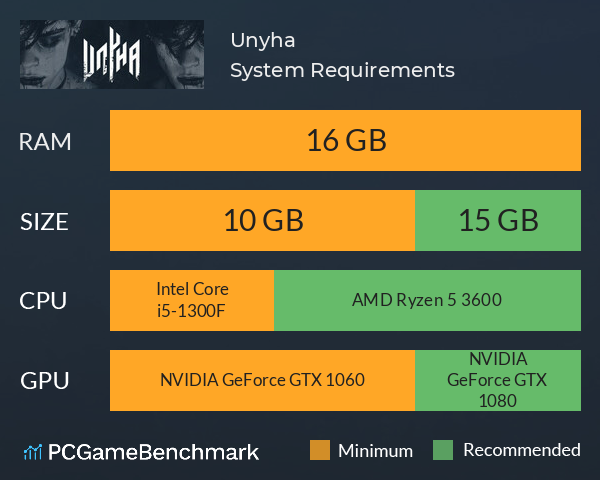 Unyha System Requirements PC Graph - Can I Run Unyha