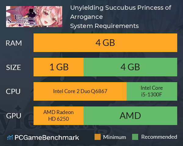 Unyielding Succubus Princess of Arrogance System Requirements PC Graph - Can I Run Unyielding Succubus Princess of Arrogance