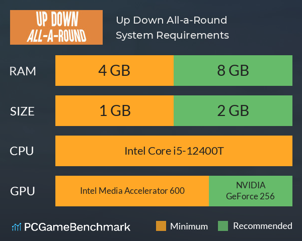 Up Down All-a-Round System Requirements PC Graph - Can I Run Up Down All-a-Round