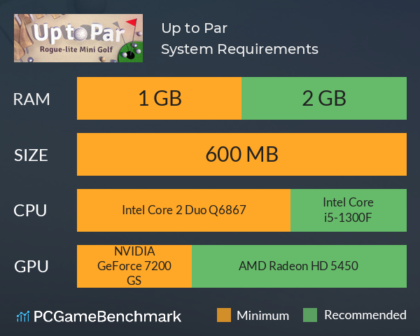 Up to Par System Requirements PC Graph - Can I Run Up to Par