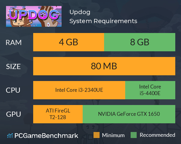 Updog System Requirements PC Graph - Can I Run Updog