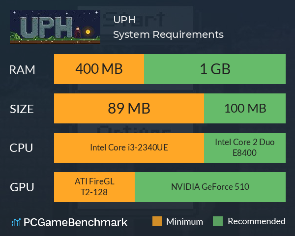 UPH! System Requirements PC Graph - Can I Run UPH!