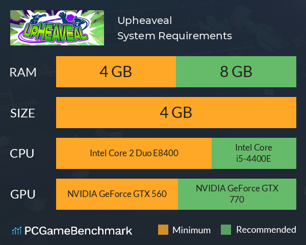 Upheaveal System Requirements PC Graph - Can I Run Upheaveal