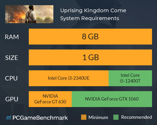 Uprising: Kingdom Come System Requirements PC Graph - Can I Run Uprising: Kingdom Come