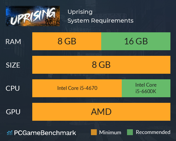 Uprising System Requirements PC Graph - Can I Run Uprising