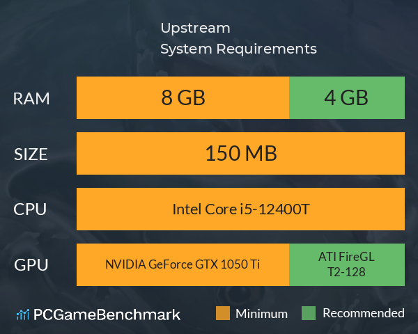 Upstream System Requirements PC Graph - Can I Run Upstream