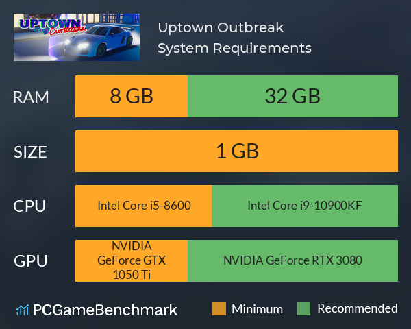 Uptown Outbreak System Requirements PC Graph - Can I Run Uptown Outbreak