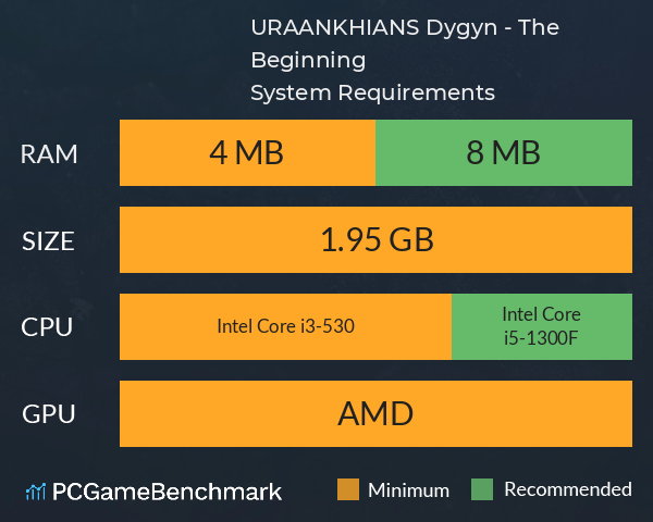 URAANKHIANS Dygyn - The Beginning System Requirements PC Graph - Can I Run URAANKHIANS Dygyn - The Beginning