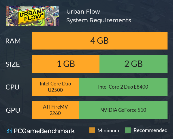 Urban Flow System Requirements PC Graph - Can I Run Urban Flow